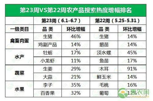 云南七叶瓜今日售价表,价格行情一览