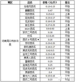云南七叶瓜今日售价表,价格行情一览