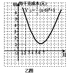 今日田瓜行情最新消息查询,价格涨跌背后的市场动态