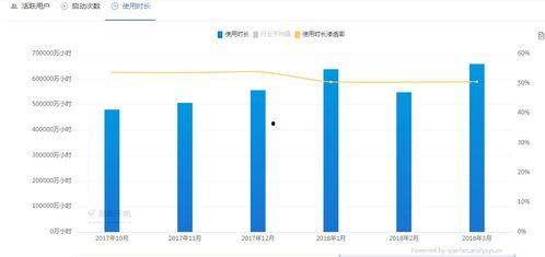 今日吃瓜粉丝现状分析报告,揭秘网络时代下的娱乐风向标