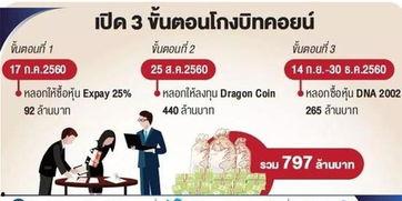 明星网红洗钱是真的吗