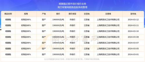 今日凉瓜价钱行情走势最新,今日行情走势解析