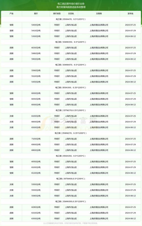 今日凉瓜价钱行情走势最新,今日行情走势解析