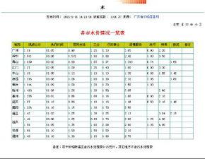 今日徐闻瓠瓜价格行情表,今日市场动态一览