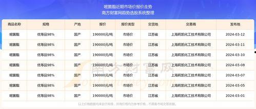 今日凉瓜价钱行情走势最新