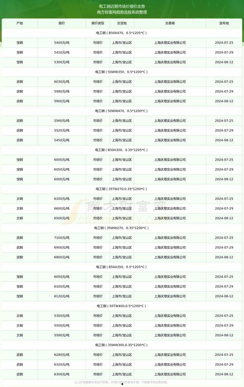 今日凉瓜价钱行情走势最新
