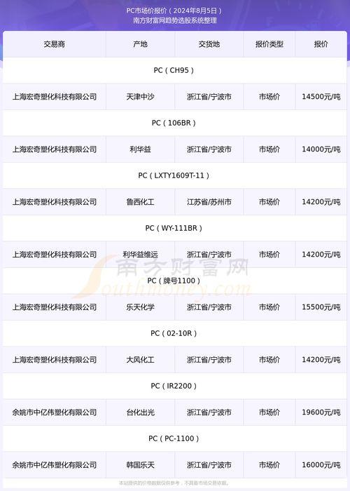 今日凉瓜价钱行情走势最新