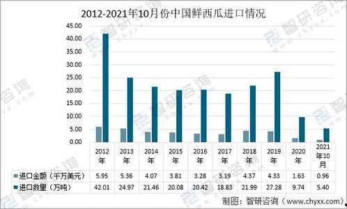 今日全国瓜价走势预测,全国瓜价走势预测，未来行情展望”