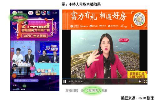 明星网红卖电影票