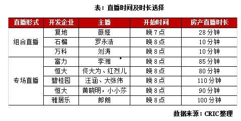 明星网红卖电影票