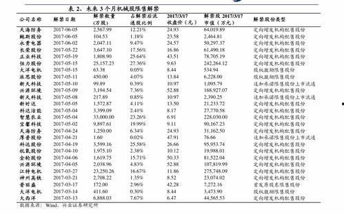 今日瓜菜价格表,市民菜篮子成本几何？