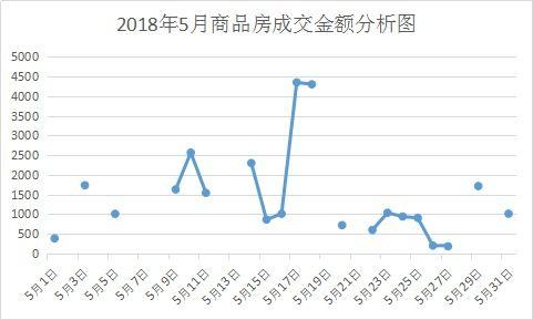 今日新疆瓜价走势分析图,市场供需动态解析