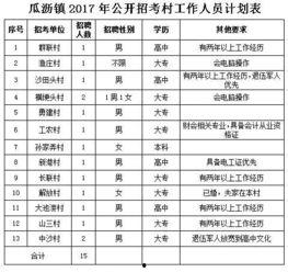 瓜沥镇今日招工启示,众多岗位等你来挑战