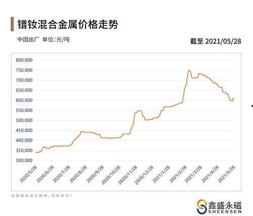 今日小吊瓜行情走势图,今日走势图解析，涨跌趋势一览无余