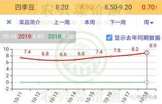 寿光小瓜今日价格查询表,市场行情实时更新