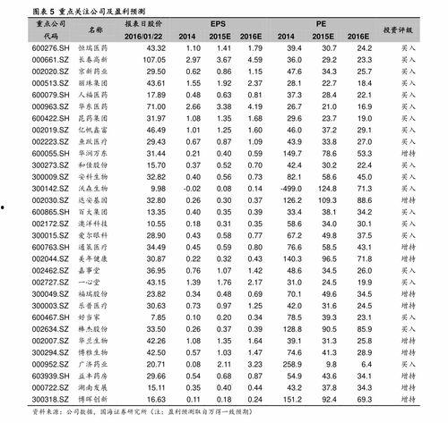 东风老瓜今日价格表