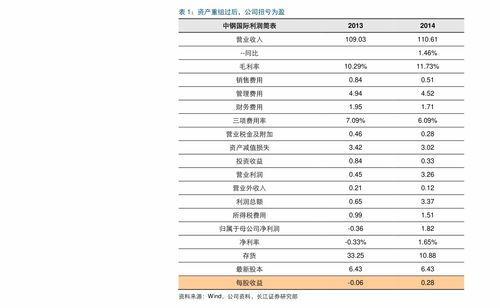 哈密瓜今日行情表格图片,价格波动与市场动态解析